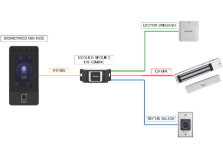 TERMINAL MIN MOE WIFI DE RECONOCIMIENTO FACIAL ULTRA RÁPIDO (EXTERIOR IP65) HASTA 1.5 MTS EN LECTURA / SOPORTA P2P HIK-CONNECT / 3,000 USUARIOS / QR Y VIDEOPORTERO (AMBIENTES DE BAJO RUIDO) #Hikvision #ControlDeAcceso #Seguridad #InteligenciaArtificail #RevoluciónAI