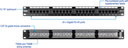 PATCH PANEL DE 24 PUERTOS / CAT 5 . 1U