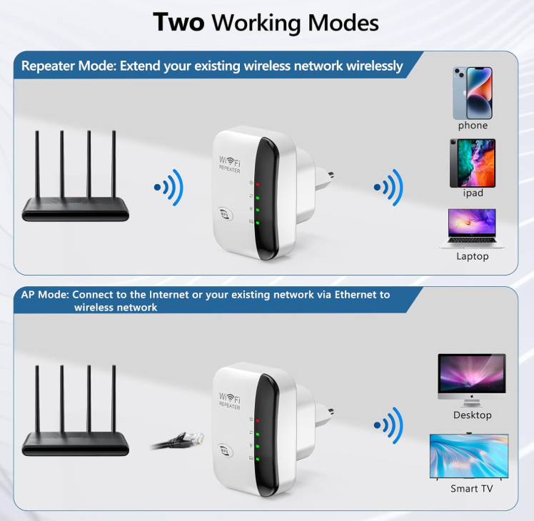 MGM MGM-REPETIDOR-WIFI-BLANCO EXTENSOR DE WIFI 2024 - COBERTURA DE 3000 PIES CUADRADOS, ENCHUFE ESTADOUNIDENSE, CONFIGURACIÓN SENCILLA CON UN SOLO TOQUE, ETHERNET, CON CAPACIDAD DE PUNTO DE ACCESO. #RepetidorWiFiMGM #AmplificadorDeSeñal #WiFiParaElHogar #WiFi300Mbps #MGMTech #RedEstable