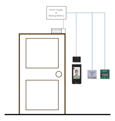 CONTROLADOR DE ACCESO DAHUA CON RECONOCIMIENTO FACIAL (FACT) CON PANTALLA LCD DE 4,3 / INTEROPERABILIDAD CGI; ONVIF / RESOLUCIÓN DE PANTALLA 272 (H) × 480 (V) /